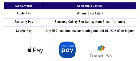 Mobile Wallet